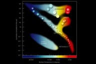 A energia das estrelas: da matéria à luz