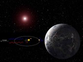 Deteção e parametrização de planetas extrasolares usando o Método das Velocidades Radiais
