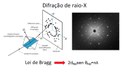 Difração de ondas electromagnéticas: do laser ao XRD para medidas da estrutura atómica dos materiais