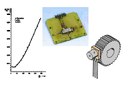 Estudo das propriedades elétricas de um semicondutor